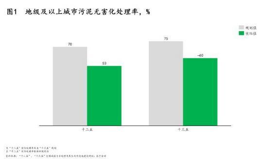 污泥處理|政策、技術(shù)及模式三大驅(qū)動(dòng)下 污泥處理行業(yè)“十四五”迎來(lái)轉(zhuǎn)機(jī)