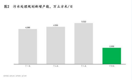 污泥處理|政策、技術(shù)及模式三大驅(qū)動(dòng)下 污泥處理行業(yè)“十四五”迎來(lái)轉(zhuǎn)機(jī)