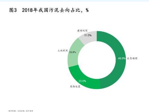 污泥處理|政策、技術(shù)及模式三大驅(qū)動(dòng)下 污泥處理行業(yè)“十四五”迎來(lái)轉(zhuǎn)機(jī)