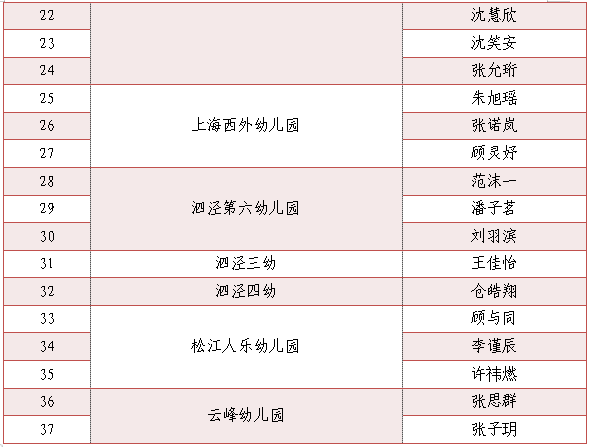 為小藝術(shù)家們點(diǎn)贊！“垃圾分類，我們有‘畫’說(shuō)”